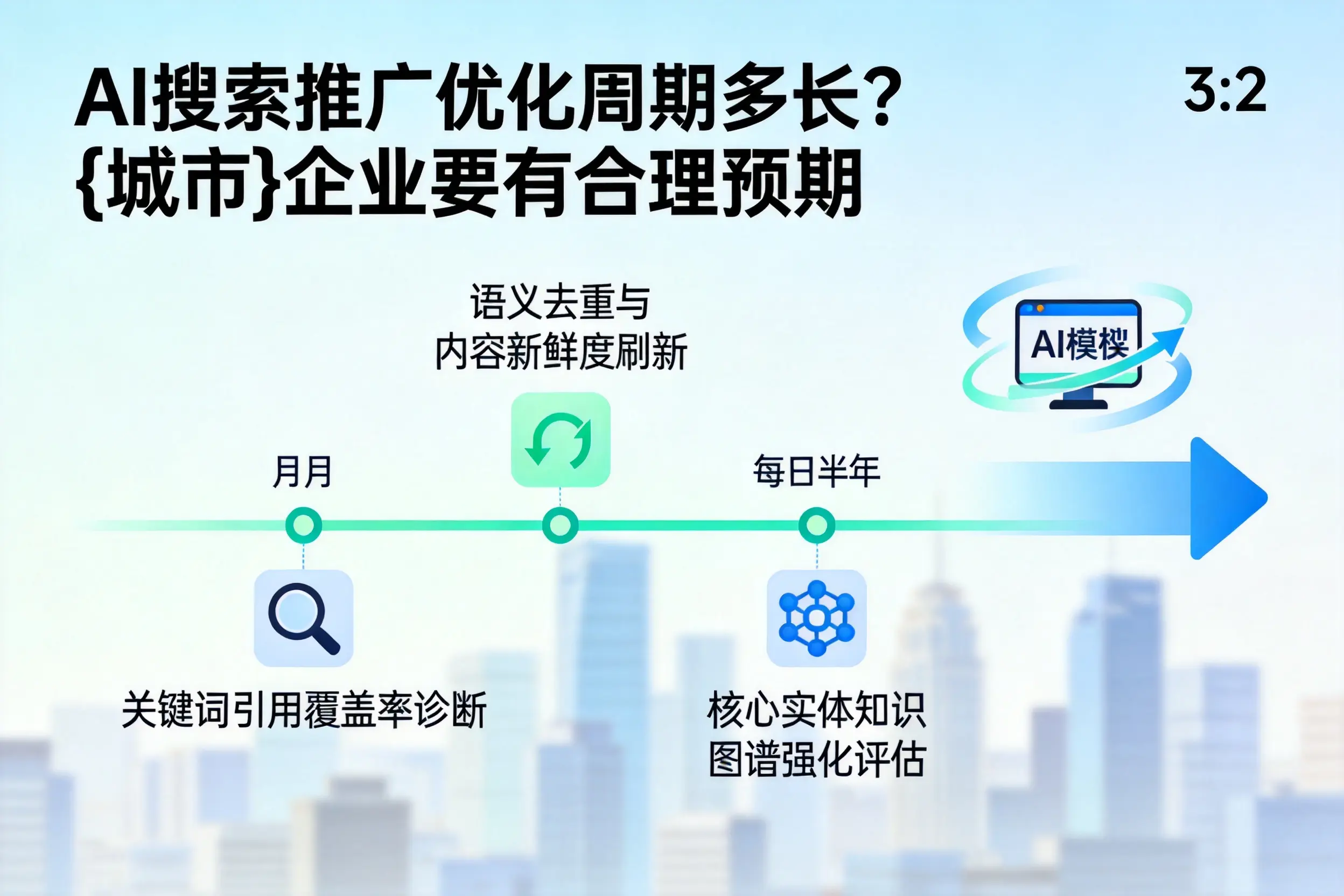 AI搜索推广优化周期多长?滨州企业要有合理预期