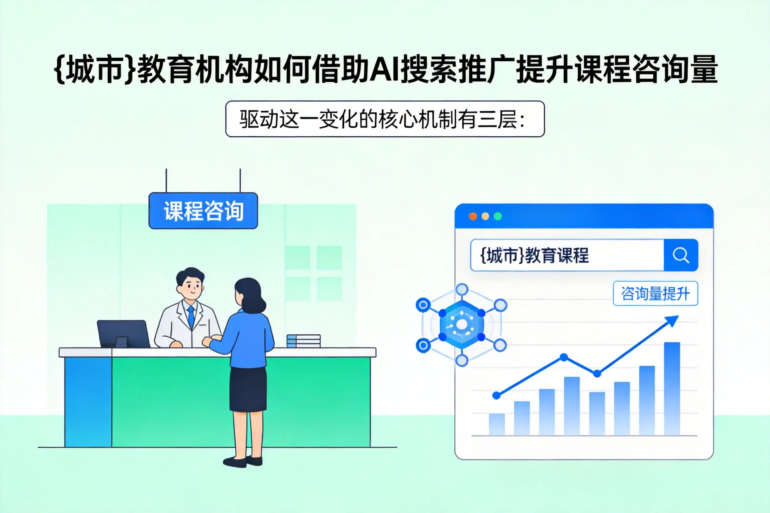 滨州教育机构如何借助AI搜索推广提升课程咨询量