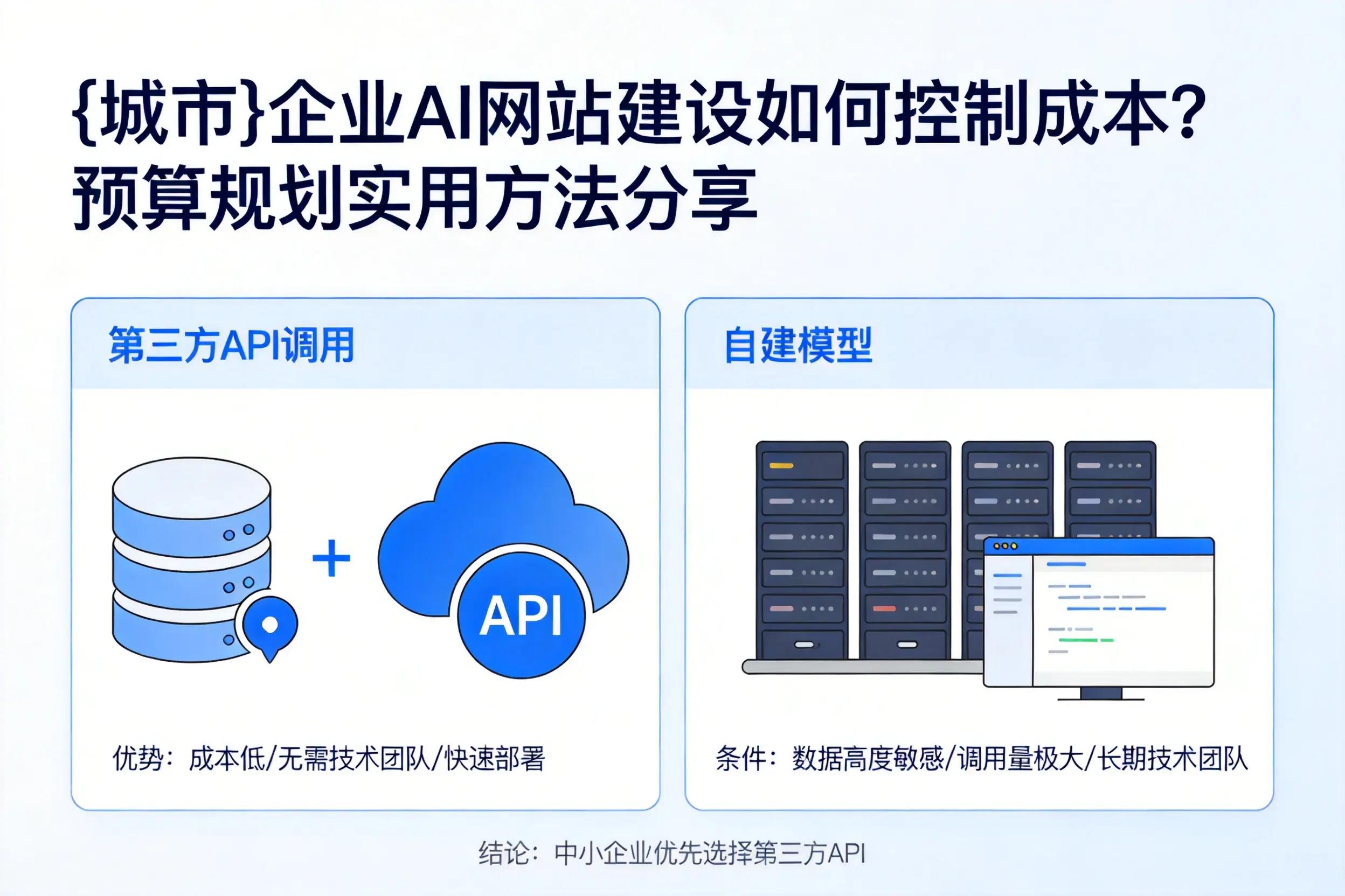 滨州企业AI网站建设如何控制成本？预算规划实用方法分享