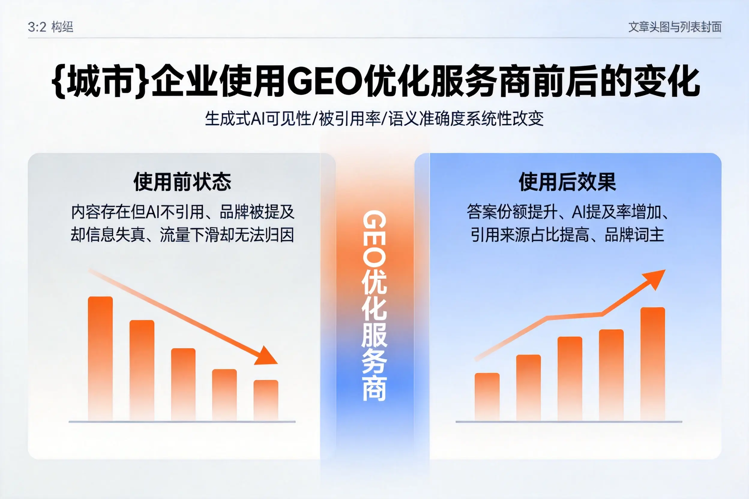 滨州企业使用GEO优化服务商前后的变化