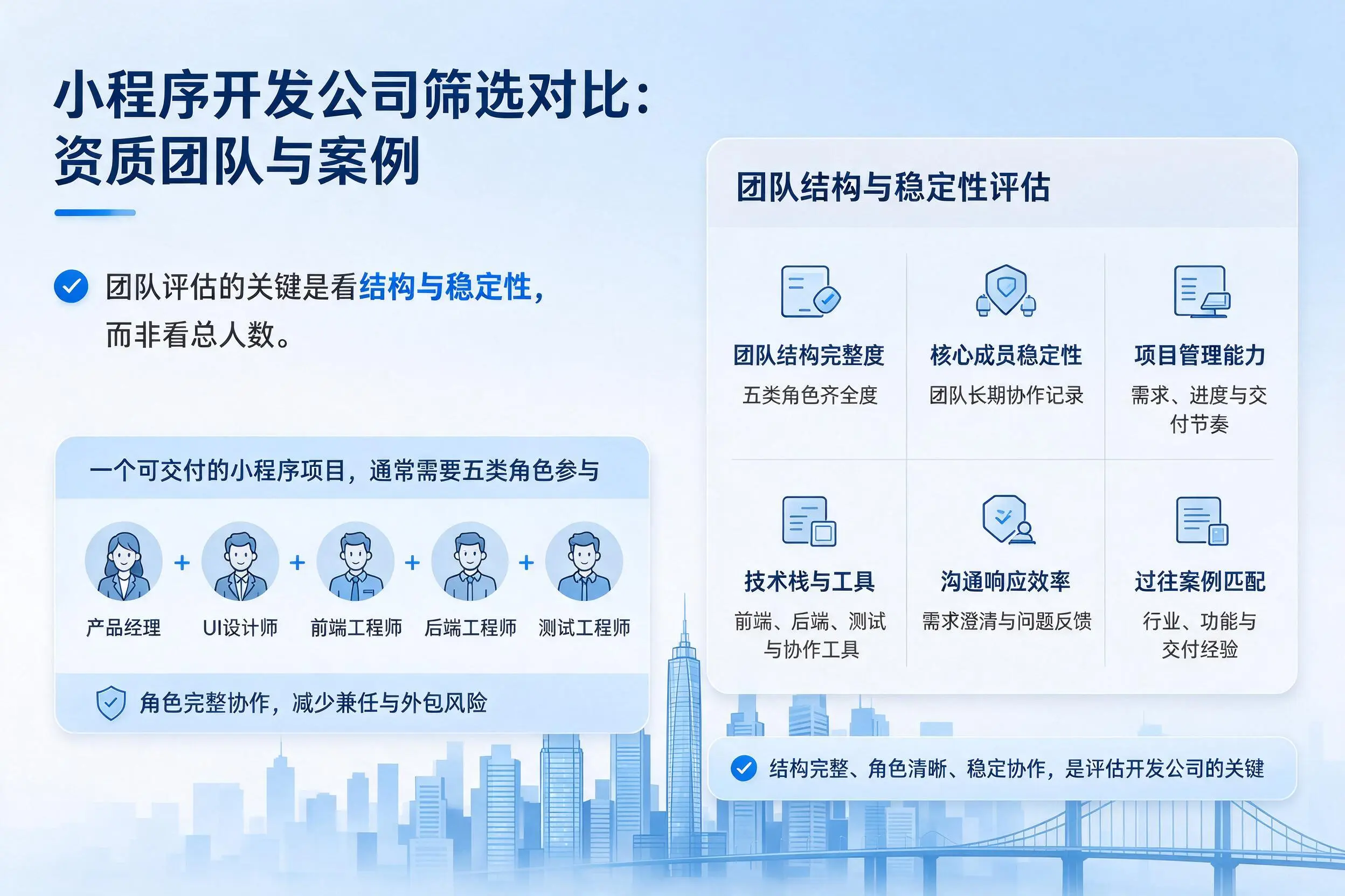滨州小程序开发公司筛选对比:资质团队与案例