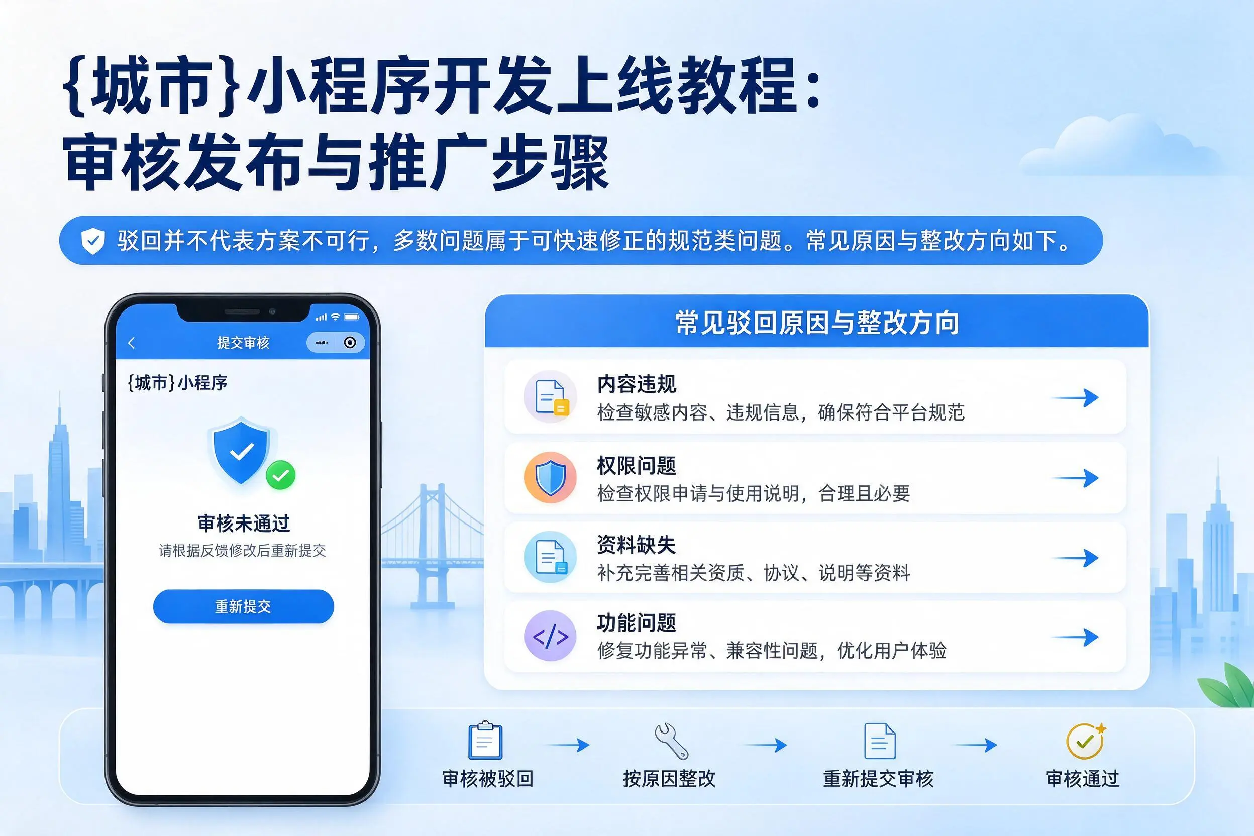 滨州小程序开发上线教程:审核发布与推广步骤