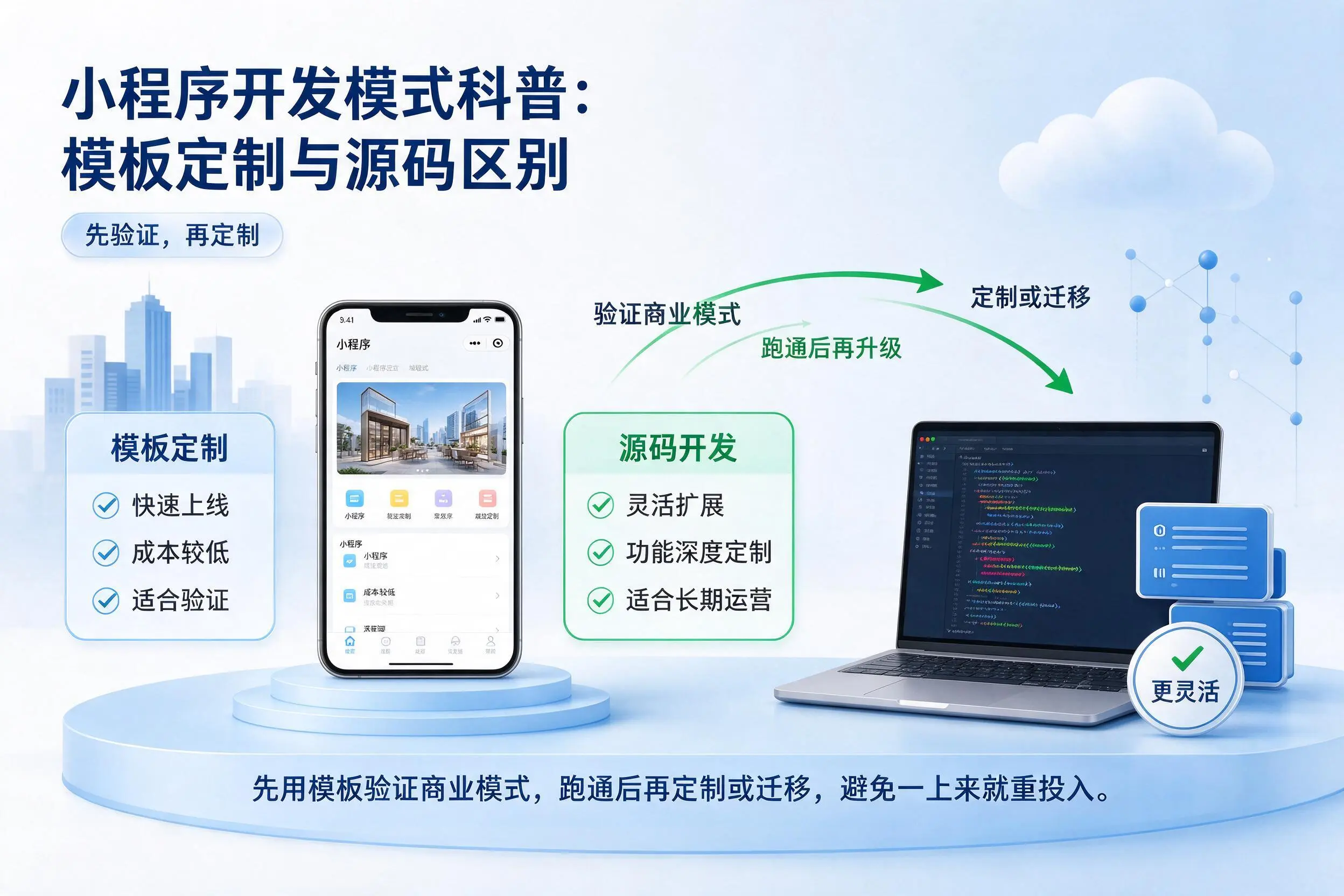 滨州小程序开发模式科普：模板定制与源码区别