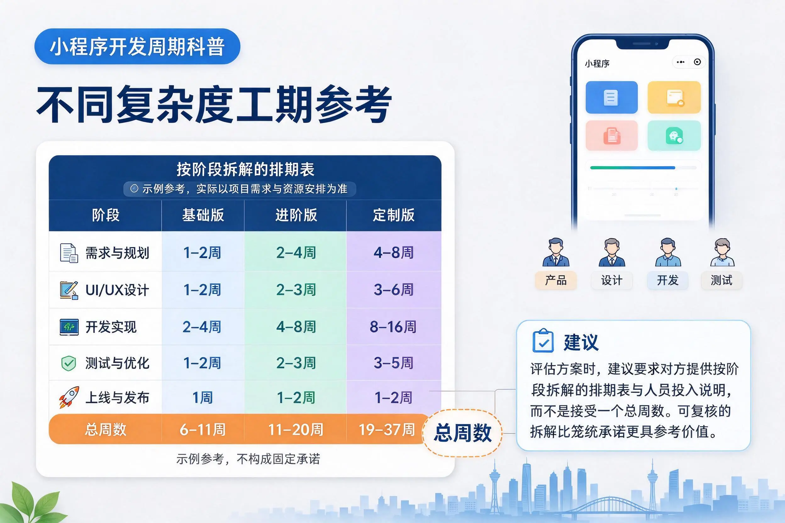 滨州小程序开发周期科普：不同复杂度工期参考