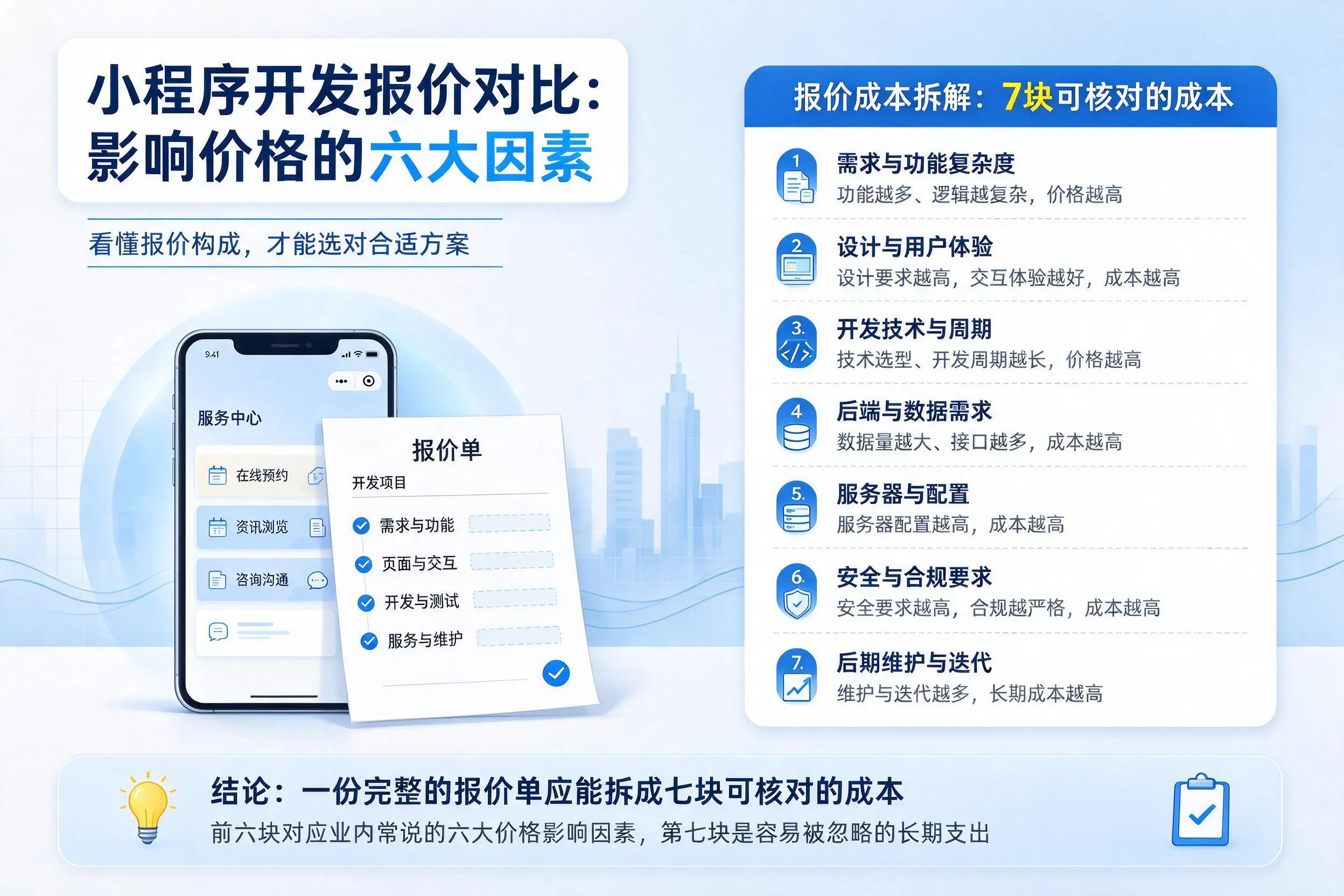 滨州小程序开发报价对比：影响价格的六大因素