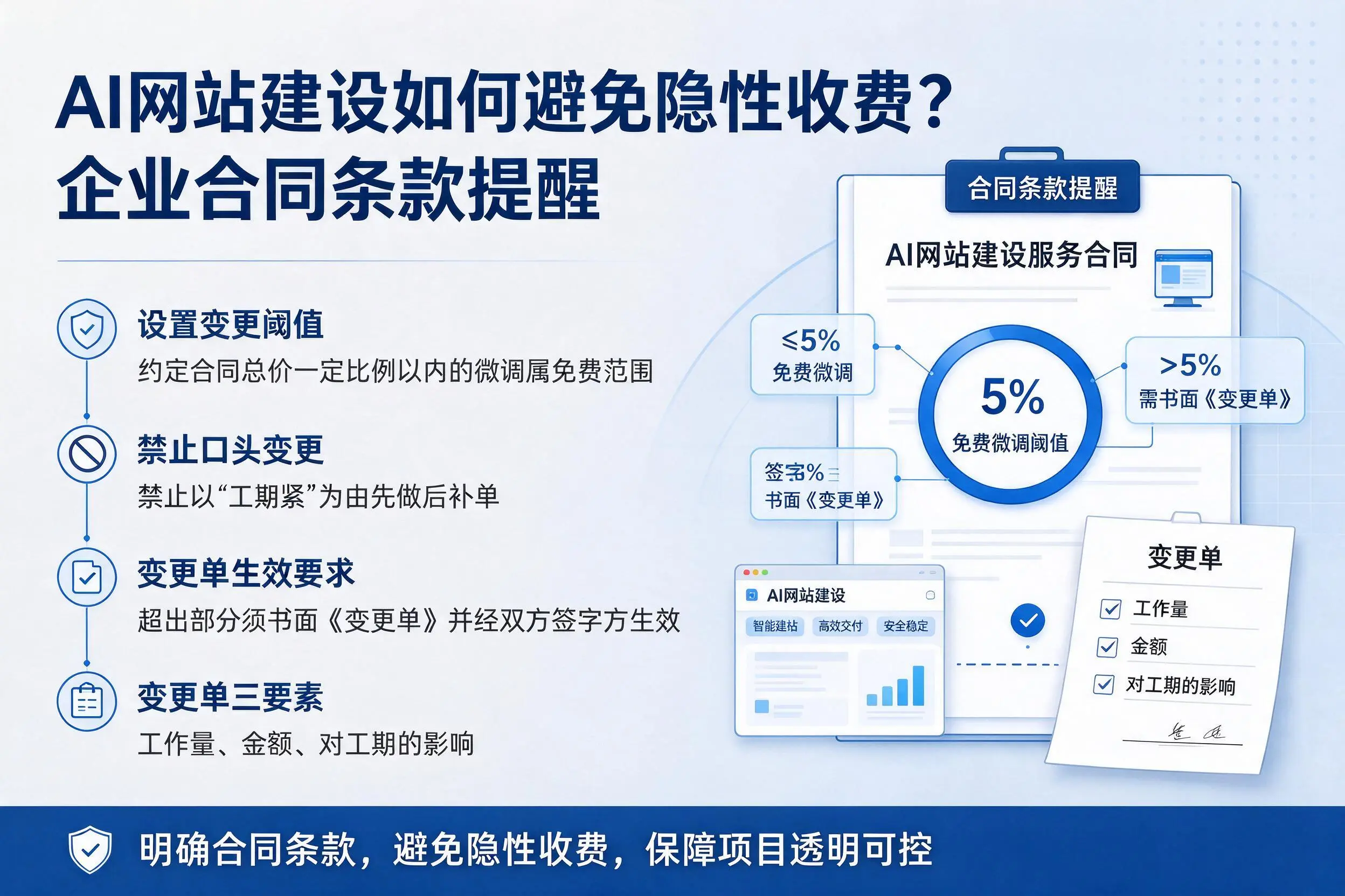AI网站建设如何避免隐性收费？滨州企业合同条款提醒