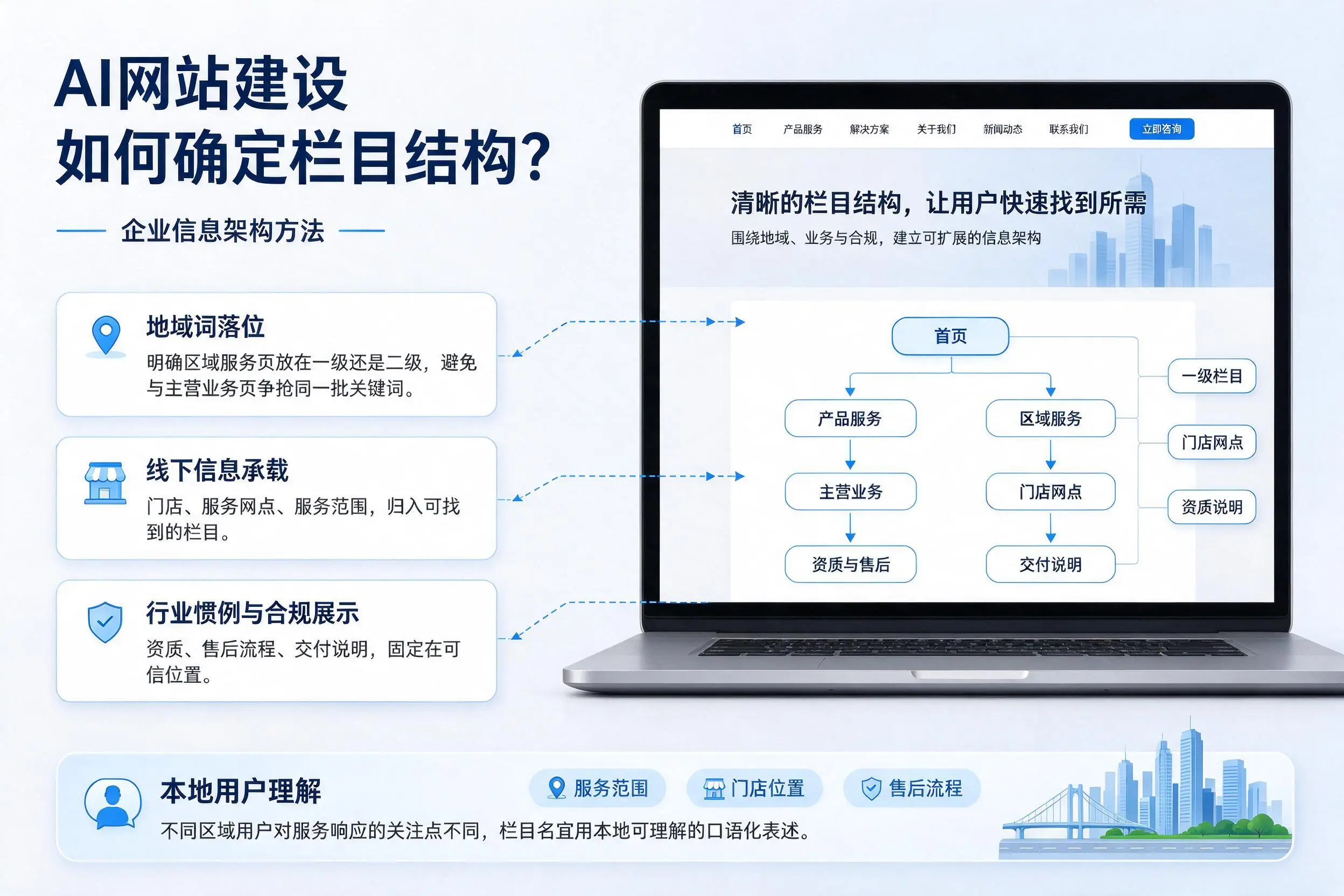 AI网站建设如何确定栏目结构？滨州企业信息架构方法